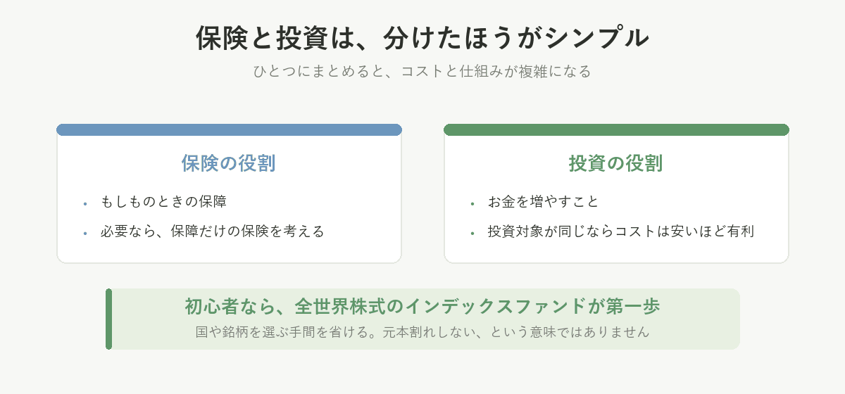 保険の役割はもしものときの保障、投資の役割はお金を増やすこと。ひとつにまとめず分けたほうがシンプル