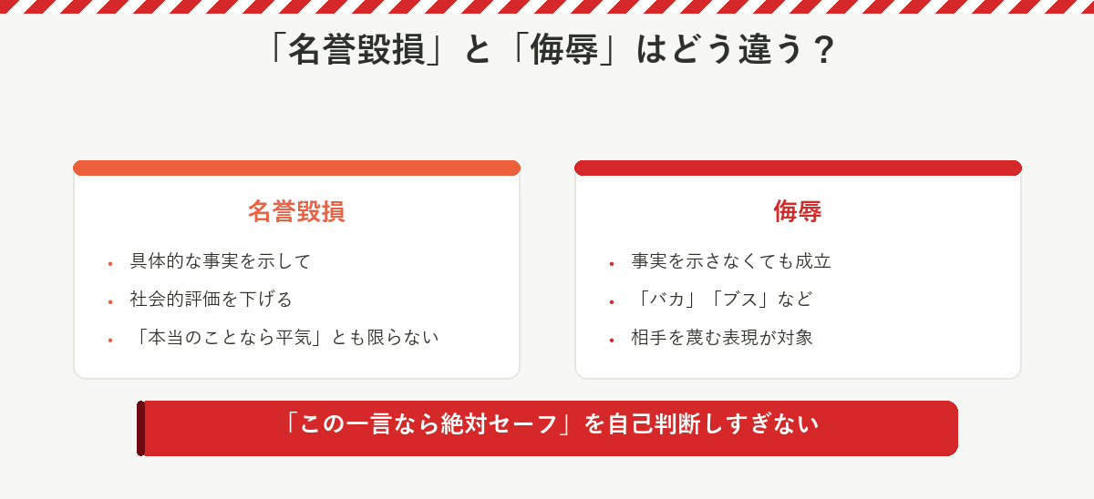 名誉毀損と侮辱の違いを比較した図解