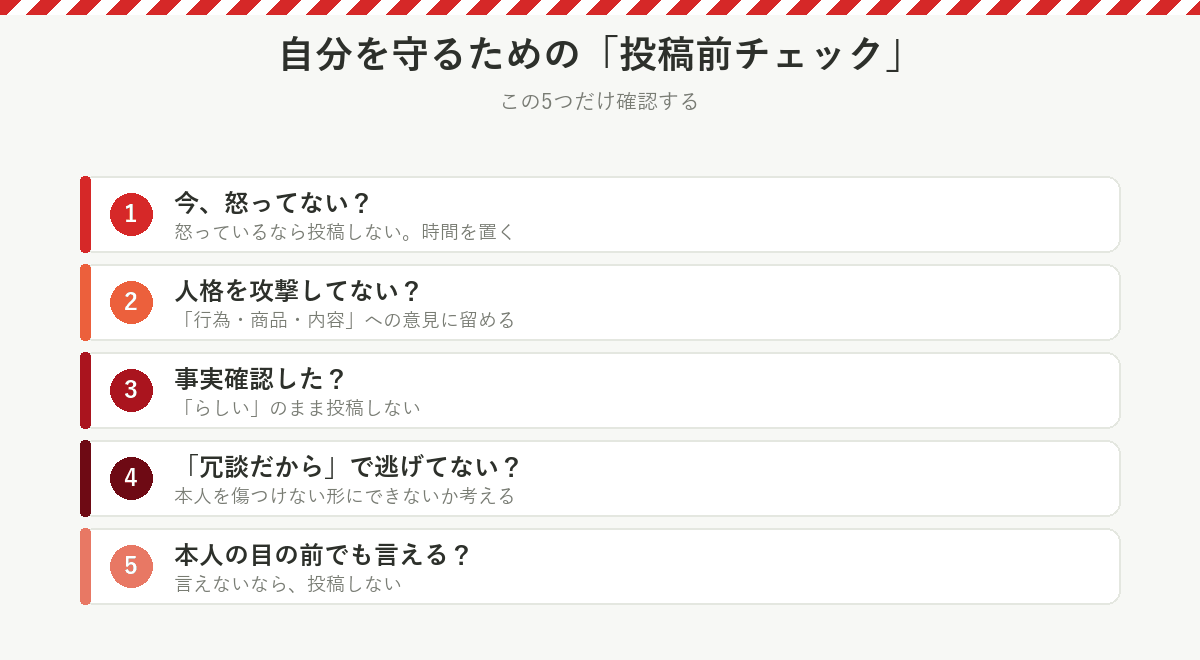 投稿前チェック5項目の図解