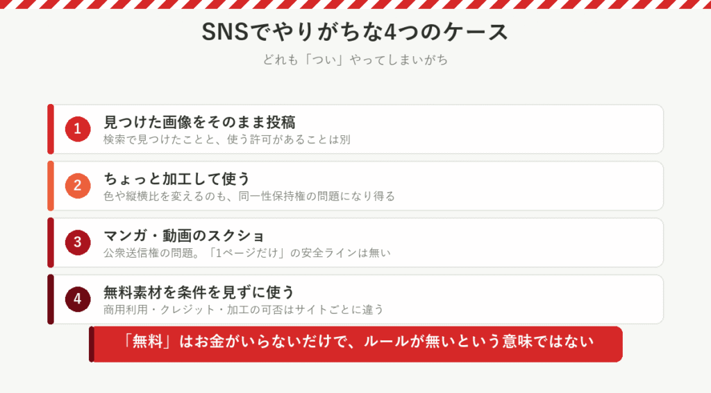 SNSでやりがちな著作権の4つのケースの図解