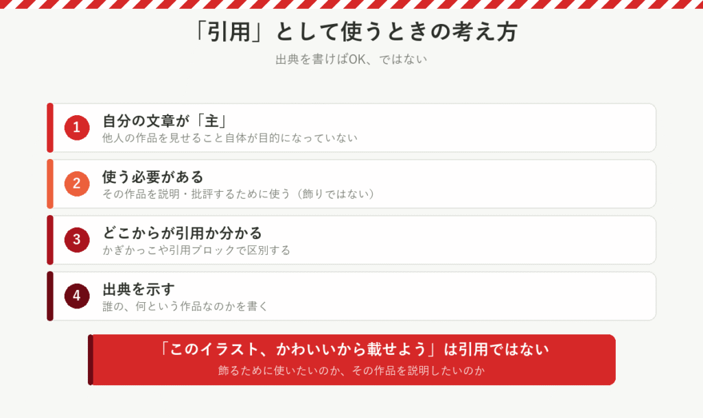 引用として使うときの4つの考え方の図解