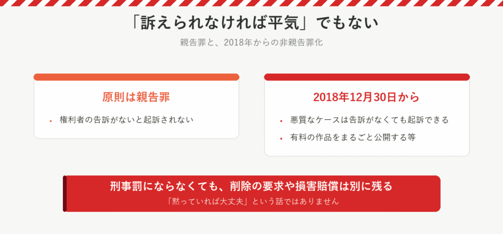 親告罪と2018年からの非親告罪化の説明図