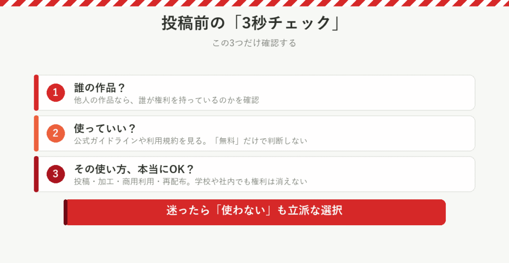 投稿前の3秒チェック（誰の作品・使っていい・使い方）の図解