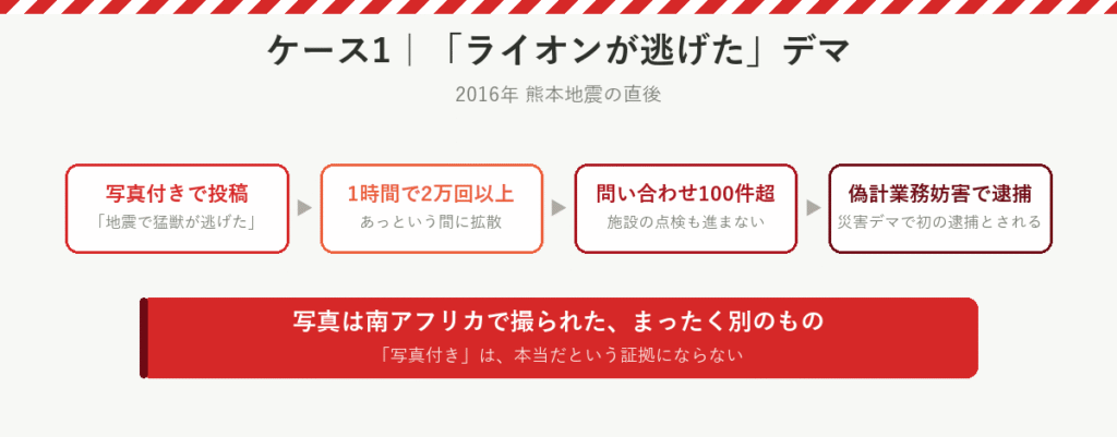 熊本地震のライオンのデマ：写真付きで投稿、1時間で2万回以上拡散、問い合わせ100件超、偽計業務妨害で逮捕