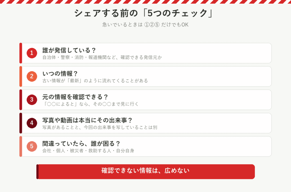 シェアする前の5つのチェック：誰が発信・いつの情報・元の情報・写真は本物か・間違っていたら誰が困るか