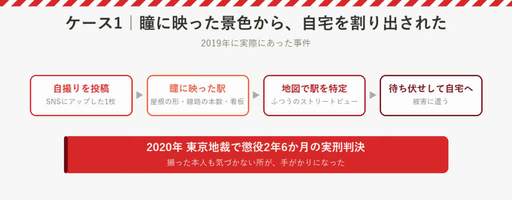 自撮りの瞳に映った駅の景色から、地図で駅を特定され、自宅を割り出された事件。2020年に懲役2年6か月の実刑判決