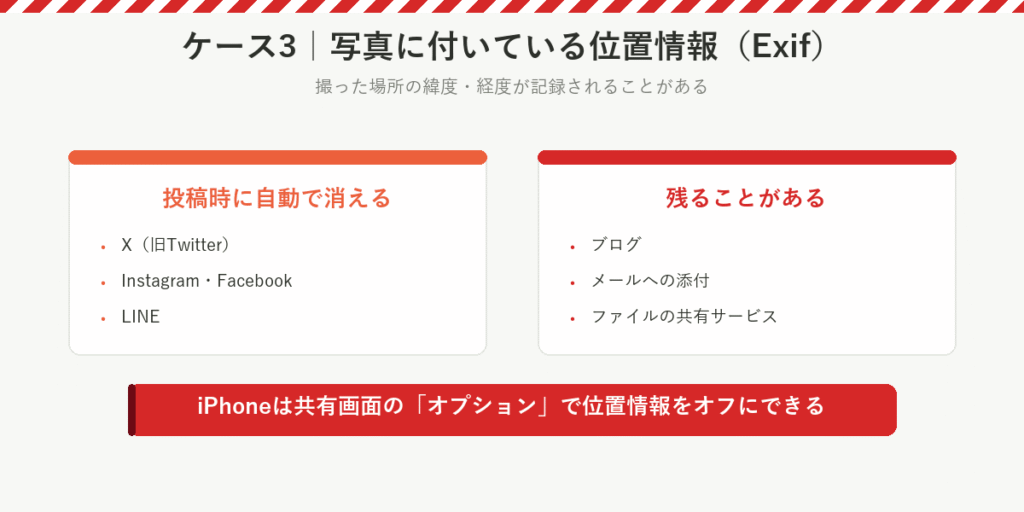写真の位置情報(Exif):X・Instagram・Facebook・LINEは投稿時に自動で消えるが、ブログやメール添付では残ることがある