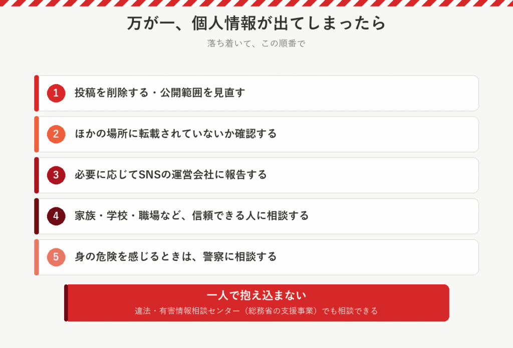 個人情報が出てしまったときの対応5つと、違法・有害情報相談センターでも相談できること