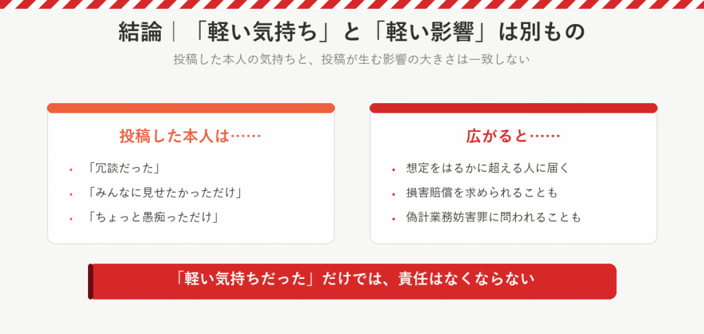 投稿した本人は冗談や愚痴のつもりでも、広がると想定を超える人に届き、損害賠償や偽計業務妨害罪に問われることもある