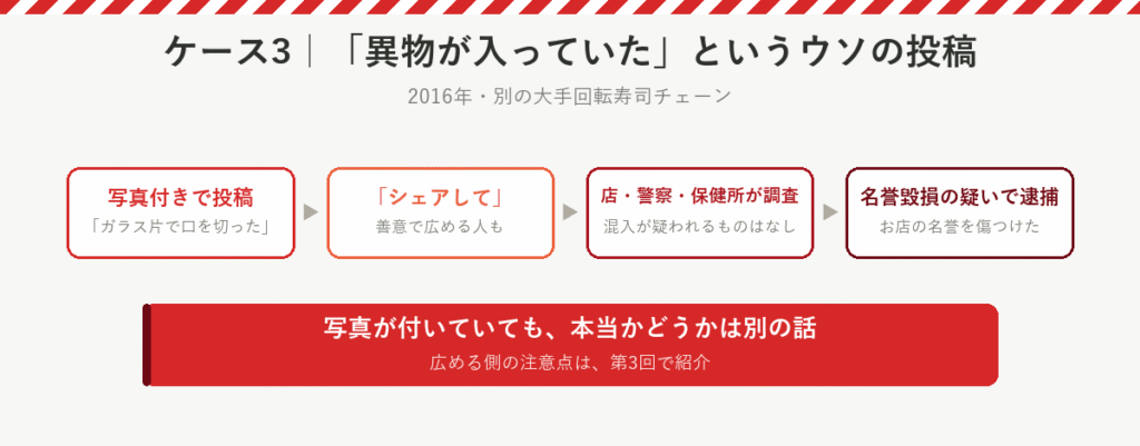「ガラス片が入っていた」という写真付きのウソの投稿。調査で混入はなく、投稿した男性は名誉毀損の疑いで逮捕