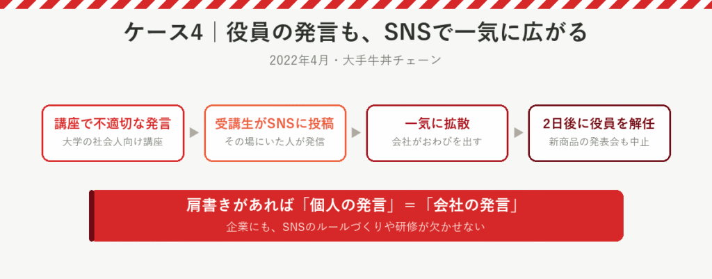 講座での役員の不適切な発言を受講生がSNSに投稿して拡散し、2日後に役員が解任された