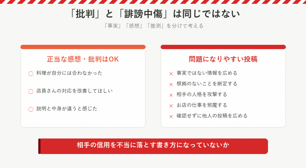 正当な感想や批判はOK。事実でない情報、根拠のない断定、人格攻撃、仕事の邪魔、確認せずに広めることは問題になりやすい