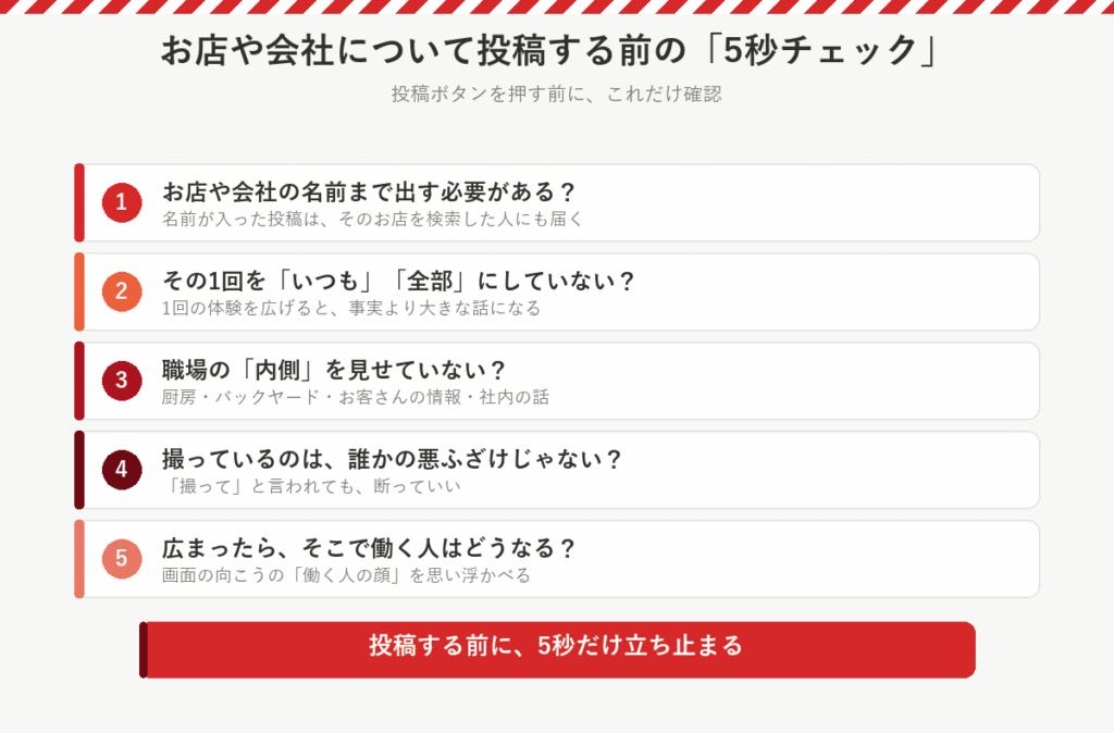 お店や会社について投稿する前の5秒チェック:名前を出す必要は?1回をいつも・全部にしていない?職場の内側は?悪ふざけを撮っていない?働く人はどうなる?