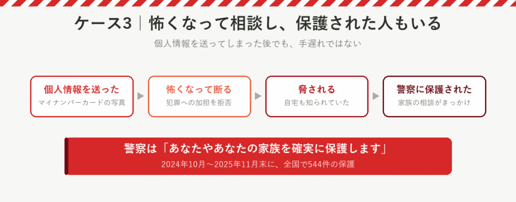 個人情報を送った後に怖くなって断り、脅されていた人が、家族の相談をきっかけに警察に保護された
