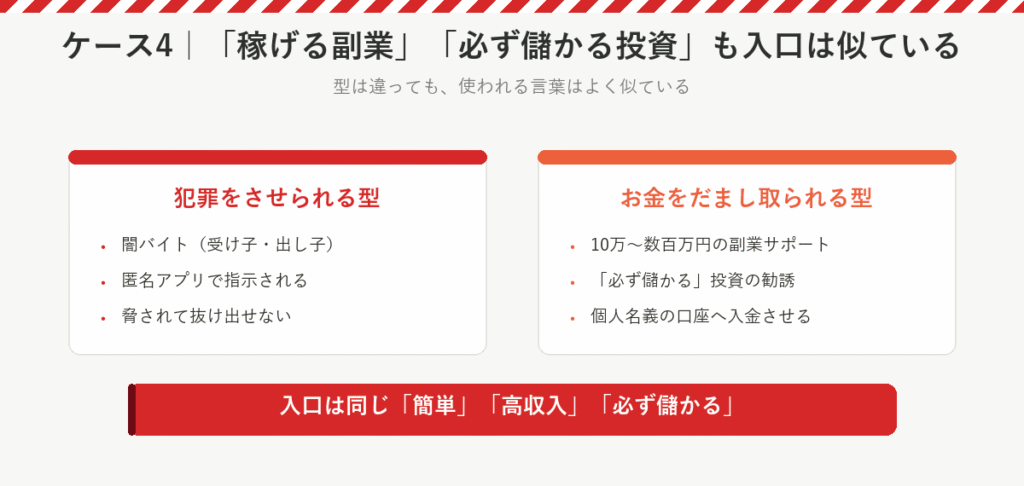犯罪をさせられる型とお金をだまし取られる型。どちらも入口は簡単・高収入・必ず儲かるという言葉