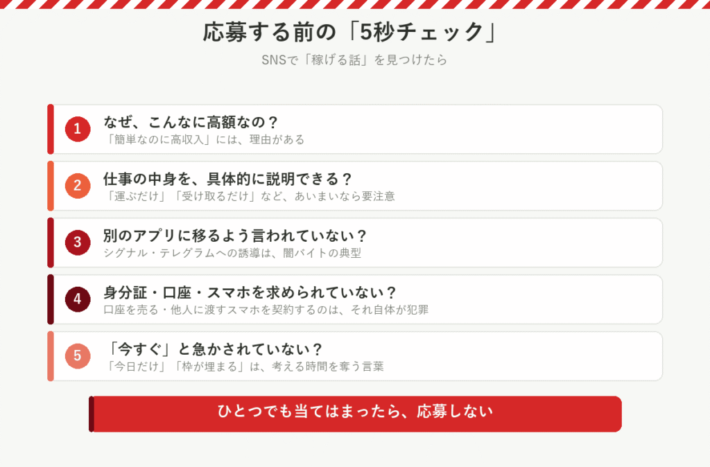 応募する前の5秒チェック:なぜ高額?仕事の中身を説明できる?別のアプリへ誘導?身分証・口座・スマホを求められた?今すぐと急かされた?