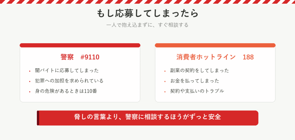 相談先:闇バイトや脅迫は警察相談専用電話#9110、身の危険は110番。副業の契約やお金のトラブルは消費者ホットライン188