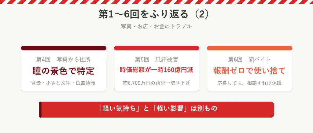 第4回は瞳に映った景色から住所を特定、第5回は親会社の時価総額が一時160億円減、第6回の闇バイトは報酬が払われず使い捨て