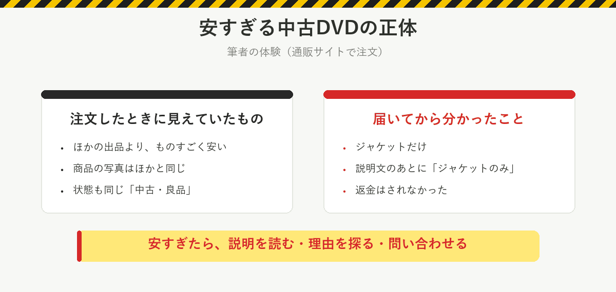 筆者の体験:ほかより安く、写真も状態も同じ中古・良品のDVDを注文したら、届いたのはジャケットだけ。説明文のあとにジャケットのみと書かれていて、返金はされなかった