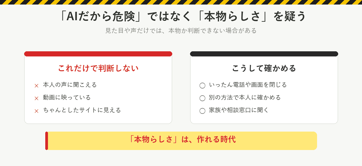 AIだから危険ではなく本物らしさを疑う:本人の声に聞こえる、動画に映っている、ちゃんとしたサイトに見えるだけで判断しない。いったん閉じる、別の方法で確かめる、家族や相談窓口に聞く