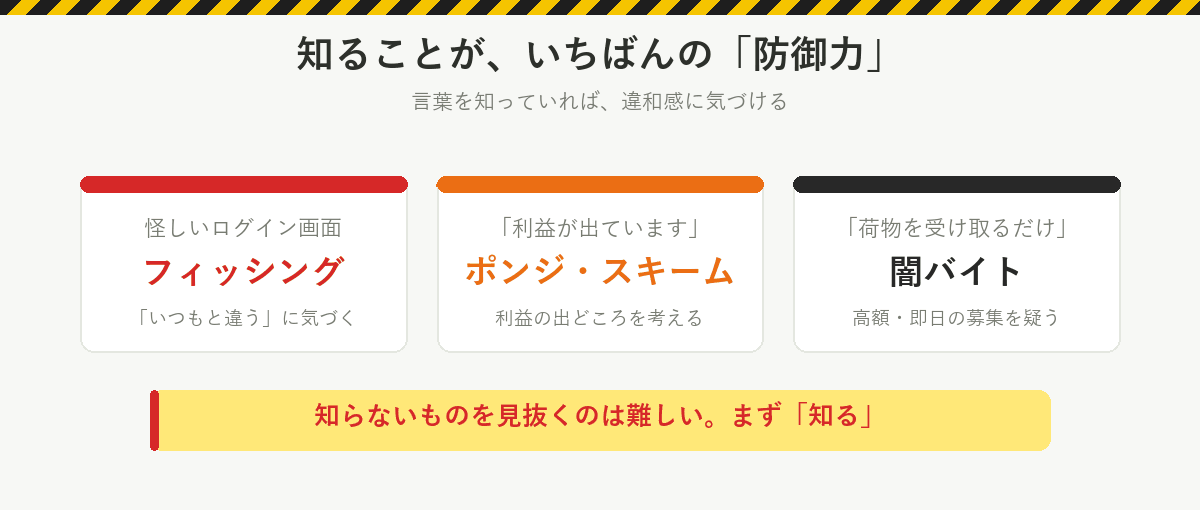 知ることが防御力:フィッシングを知っていれば怪しいログイン画面のいつもと違うに気づける、ポンジ・スキームを知っていれば利益の出どころを考えられる、闇バイトを知っていれば高額・即日の募集を疑える