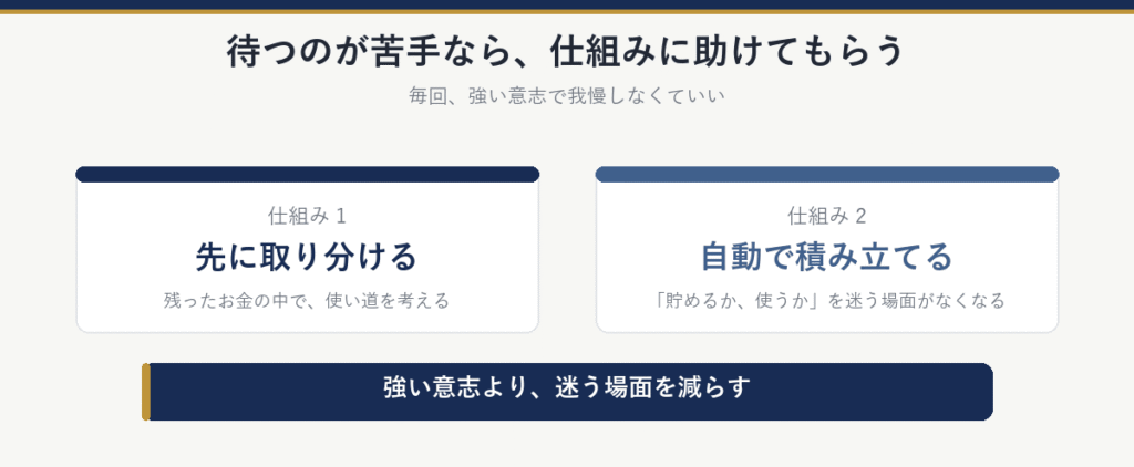 待つのが苦手なら仕組みに助けてもらう:先に取り分ける(残ったお金の中で使い道を考える)、自動で積み立てる(貯めるか使うかを迷う場面がなくなる)