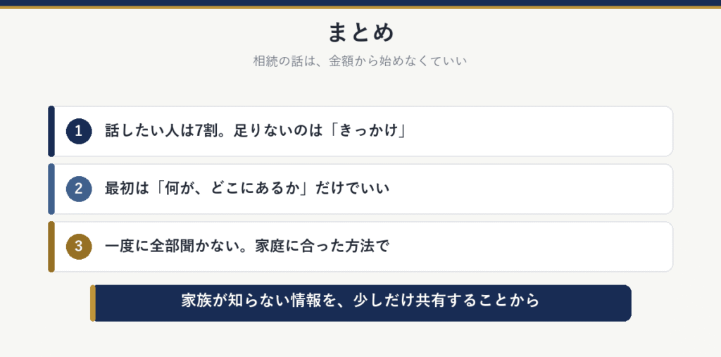 まとめ:話したい人は7割、足りないのはきっかけ。最初は何がどこにあるかだけでいい。一度に全部聞かず、家庭に合った方法で