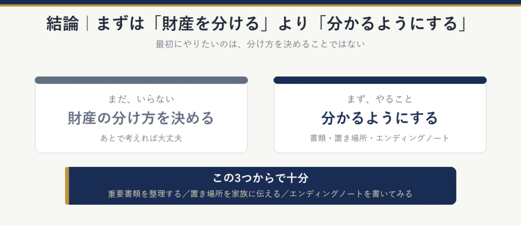 結論:相続の準備は、財産の分け方を決めるより先に、分かるようにする。重要書類を整理する、置き場所を家族に伝える、エンディングノートを書いてみる。この3つからで十分