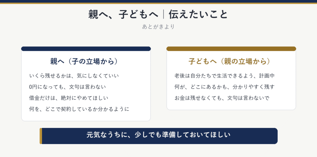 あとがき:親へ(子の立場から)は、いくら残せるかは気にしなくていい、0円でも文句は言わない、借金だけはやめてほしい。子どもへ(親の立場から)は、老後は自分たちで生活できるよう計画中、お金は残せなくても文句は言わないで