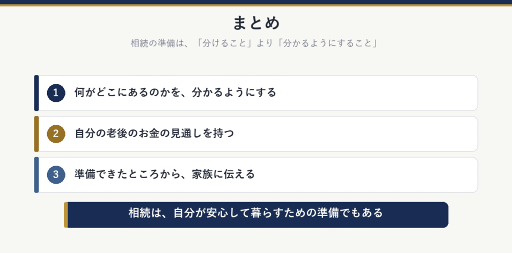 まとめ:何がどこにあるのかを分かるようにする、自分の老後のお金の見通しを持つ、準備できたところから家族に伝える。相続は自分が安心して暮らすための準備でもある