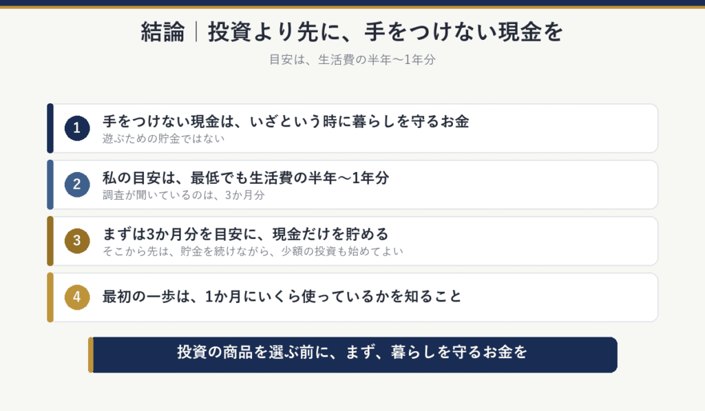 結論:手をつけない現金は、いざという時に暮らしを守るお金。目安は最低でも生活費の半年〜1年分。まずは3か月分を目安に現金だけを貯め、そこから先は貯金を続けながら少額の投資も始めてよい。最初の一歩は、1か月にいくら使っているかを知ること