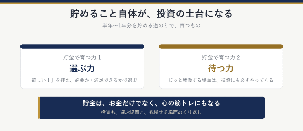 貯金で育つ2つの力:選ぶ力(「欲しい!」を抑え、必要か・満足できるかで選ぶ)と、待つ力(じっと我慢する場面は、投資にも必ずやってくる)。貯めること自体が、投資の土台になる