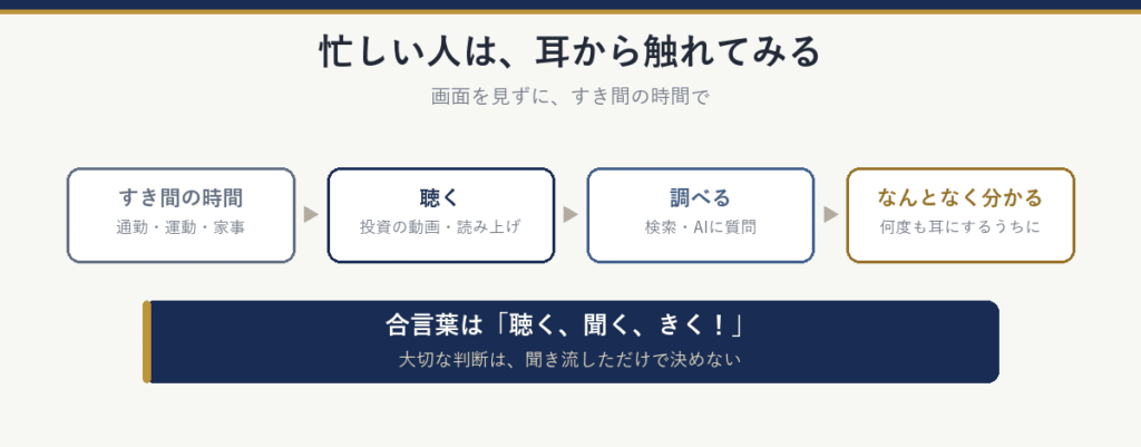 忙しい人は耳から触れる:すき間の時間(通勤・運動・家事)に、投資の動画や読み上げを聴く、気になった言葉は検索やAIで調べる、何度も耳にするうちになんとなく分かってくる。合言葉は聴く、聞く、きく。大切な判断は聞き流しただけで決めない