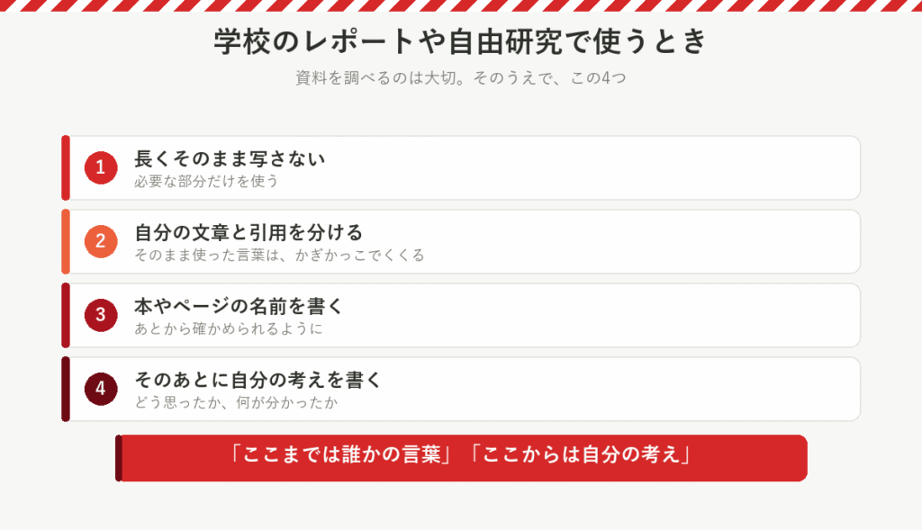 学校のレポートや自由研究で使うときの4つ:長くそのまま写さない、自分の文章と引用を分ける、本やページの名前を書く、そのあとに自分の考えを書く