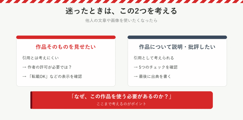 迷ったときの分かれ道:作品そのものを見せたいなら作者の許可が必要では、転載OKなどの表示を確認。作品について説明・批評したいなら5つのチェックを確認して最後に出典を書く