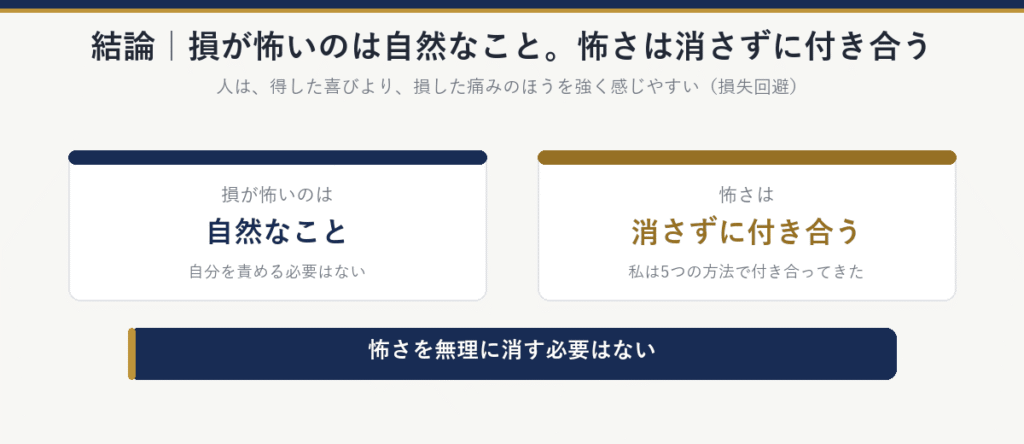 結論：損が怖いのは自然なこと。怖さは消さずに付き合う。人は、得した喜びより、損した痛みのほうを強く感じやすい（損失回避）。自分を責める必要はなく、怖さを無理に消す必要もない