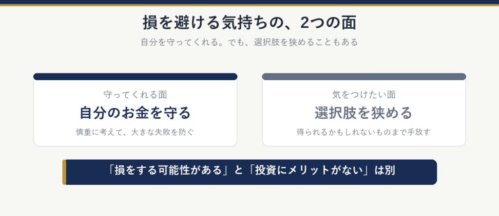 損を避ける気持ちの2つの面：自分のお金を守る（慎重に考えて、大きな失敗を防ぐ）、選択肢を狭める（得られるかもしれないものまで手放す）。「損をする可能性がある」と「投資にメリットがない」は別