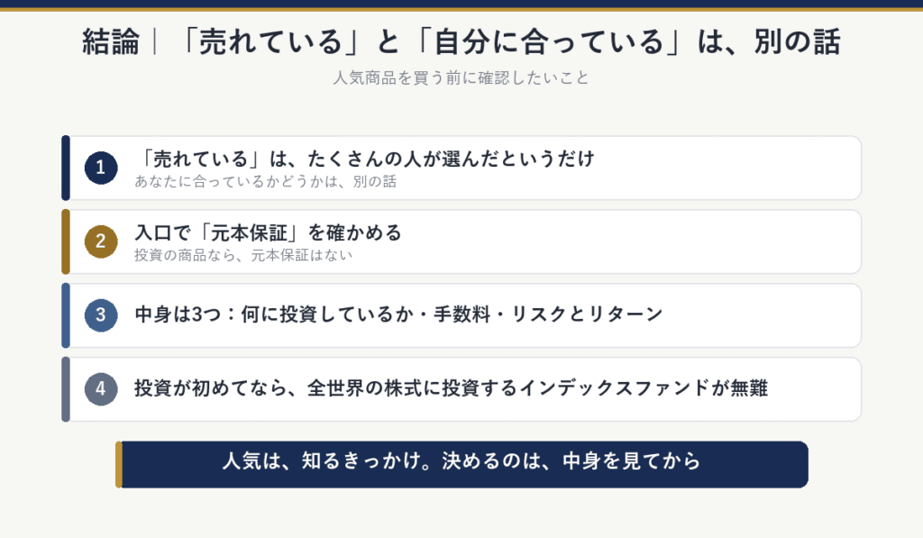 結論:売れているはたくさんの人が選んだというだけで、自分に合っているかは別の話。入口で元本保証を確かめ、中身は何に投資しているか・手数料・リスクとリターンの3つを見る。投資が初めてなら全世界の株式に投資するインデックスファンドが無難
