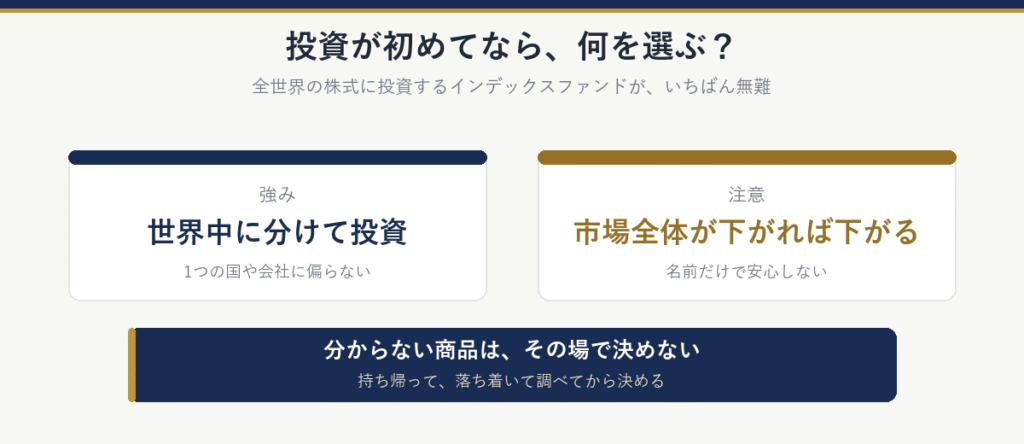 投資が初めてなら、全世界の株式に投資するインデックスファンドが無難。強みは世界中に分けて投資できること、注意は市場全体が下がれば下がること。分からない商品はその場で決めない